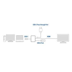 ACT AC7022 adaptateur graphique USB 4096 x 2160 pixels Gris | JDB-Info