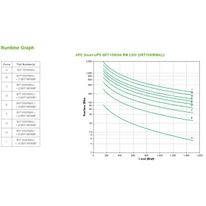 APC SRT1500RMXLI alimentation d'énergie non interruptible D | JDB-Info