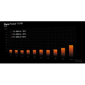 be quiet! Pure Power 13 M | 850W unité d'alimentation d'éne | JDB-Info