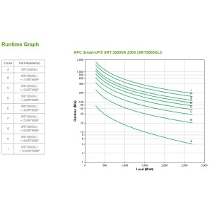 APC SRT3000XLI alimentation d'énergie non interruptible Dou | JDB-Info
