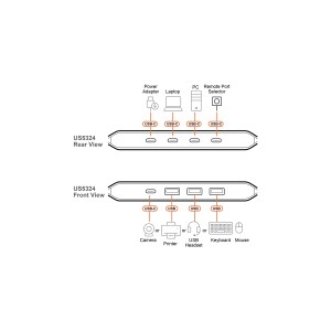 ATEN US5324-AT hub & concentrateur USB 3.2 Gen 1 (3.1 Gen 1 | JDB-Info