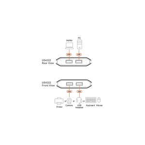 ATEN US4322-AT hub & concentrateur USB 3.2 Gen 1 (3.1 Gen 1 | JDB-Info