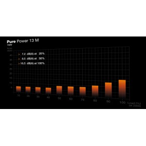 be quiet! Pure Power 13 M | 750W unité d'alimentation d'éne | JDB-Info