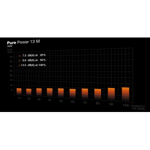 be quiet! Pure Power 13 M | 550W unité d'alimentation d'éne | JDB-Info