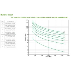 APC Smart-UPS X SMX3000RMHV2UNC - 3000VA, 8x C13 + 1x C19 s | JDB-Info