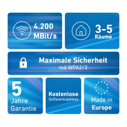Mesh Set FRITZ! 4200 2-pack Edition International Bi-bande | JDB-Info