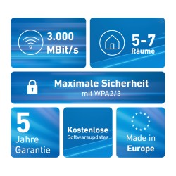 Mesh Set FRITZ!Mesh Wi-Fi Set 1600 3-pack International | JDB-Info